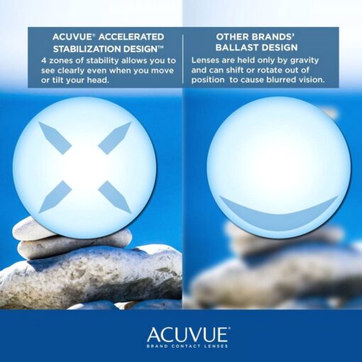 1DAY Acuvue Moist for Astigmatism