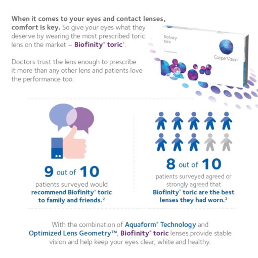 CooperVision Biofinity Toric Lens