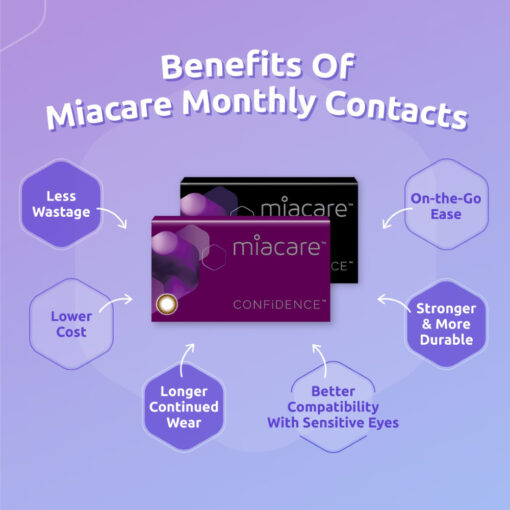 Miacare Monthly Color Confidence