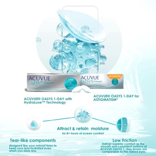 1-Day Acuvue Oasys for Astigmatism with Hydraluxe